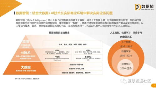 2021中國(guó)數(shù)據(jù)智能產(chǎn)業(yè)發(fā)展研究報(bào)告 自然科學(xué)研究和試驗(yàn)發(fā)展