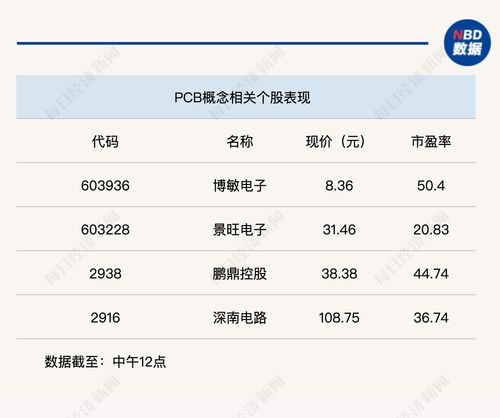 個股普跌，滬指半日震蕩下跌0.7%，數(shù)字內(nèi)容制作服務(wù)板塊引關(guān)注